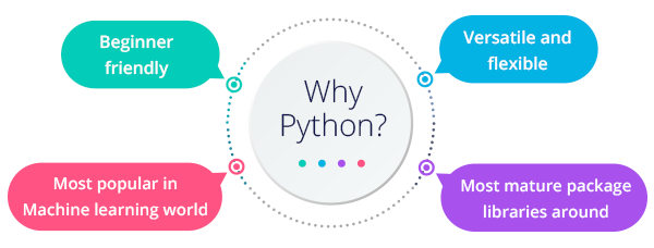 Why Python is the most in-demand programming language? | by Udacity India | Medium