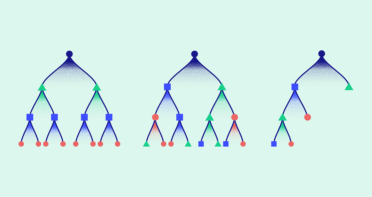 XGBoost, LightGBM or CatBoost — which boosting algorithm should I use ...