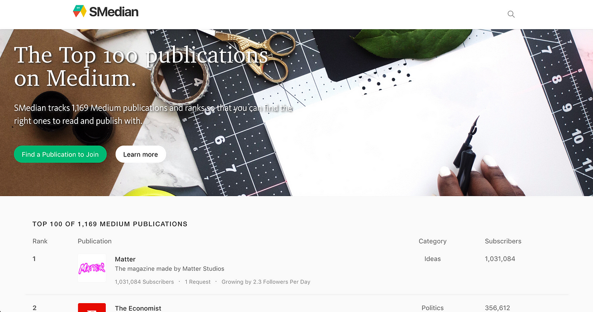 The Top 100 Medium Publications. SMedian tracks the top Medium… by