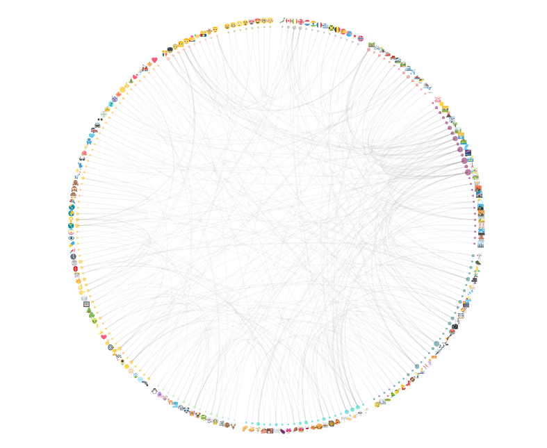 Twitter Emoji Analysis An Airbnb Story Towards Data Science