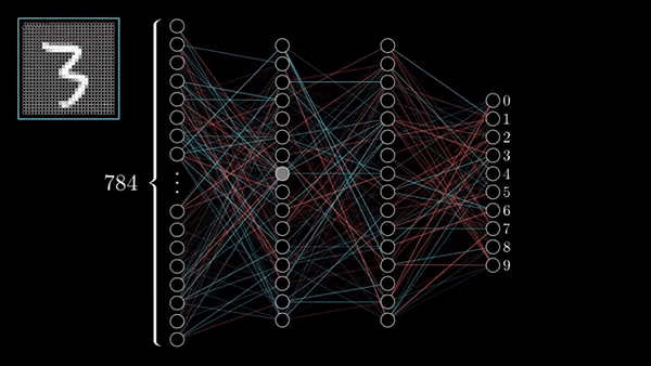 3blue1brown deep learning