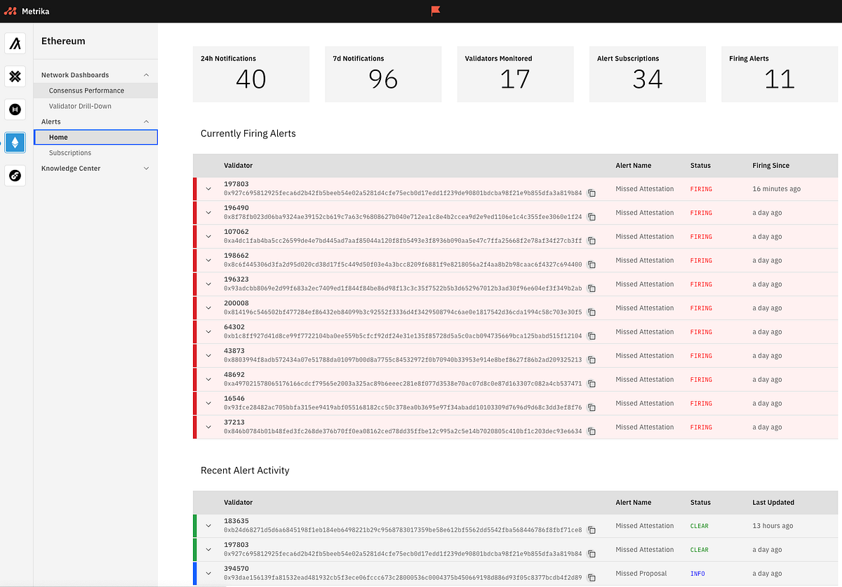 Metrika Announces Real-time Alerting to Monitor Validator Performance ...
