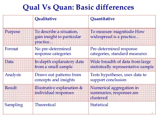 Qualitative Research and RQDA Package - Human Systems Data - Medium