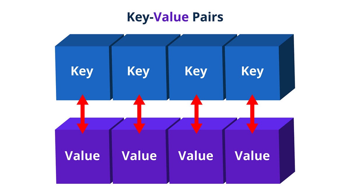 The basic concept of std::map. When I dig deep into the std::map…  by 