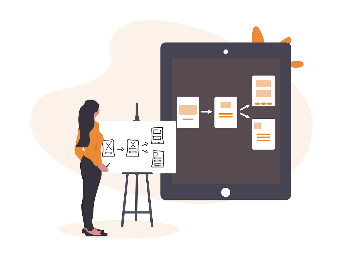 How To Develop A Product That Your Target Market Will Love By Vivek
