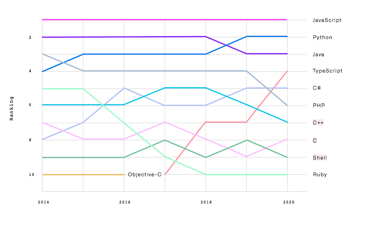 In Defence of Ruby.. I was given this question as a ‘writing… by