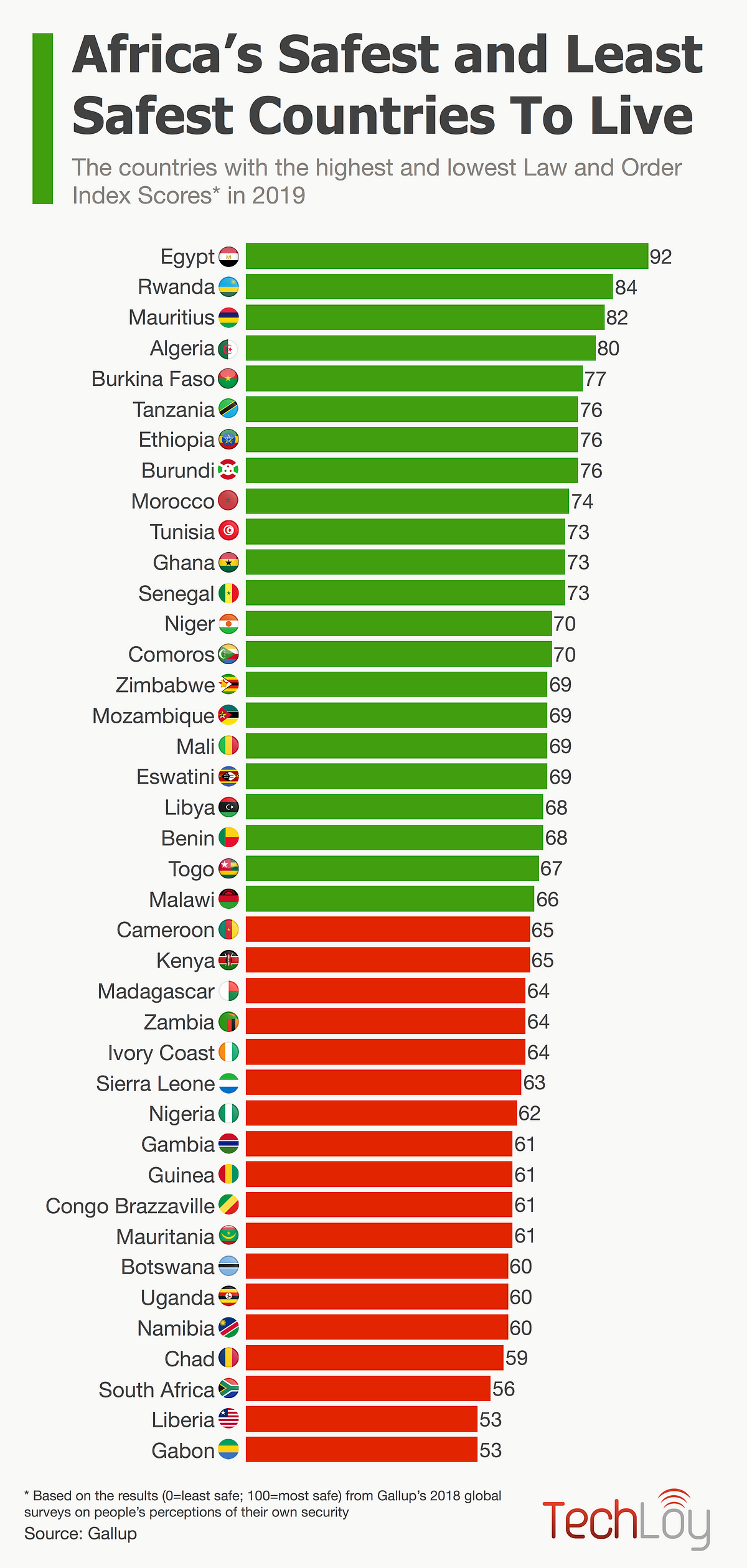 Safest Countries In The World The Most And Least Peaceful Countries