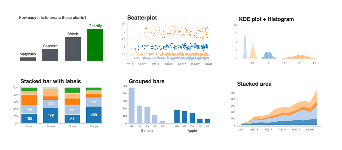 Datavisualization Charting C