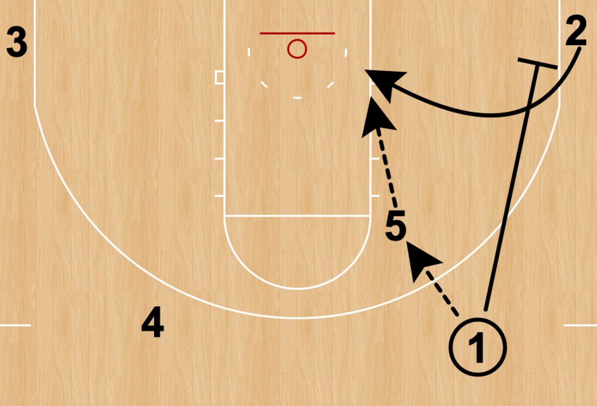 Corner Offense Term Corner Offense By The Basketball Action Corner Offense Term Corner Offense By The Basketball Action