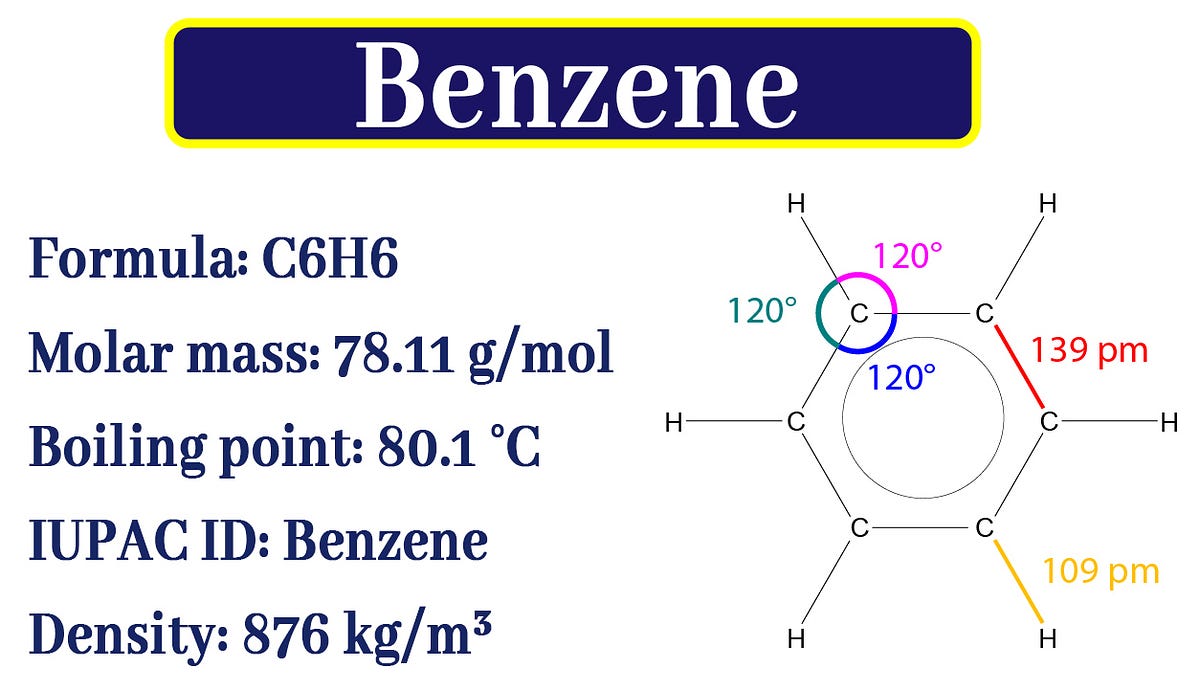 What do you mean by Benzene? Preparation and Properties by Chemistry