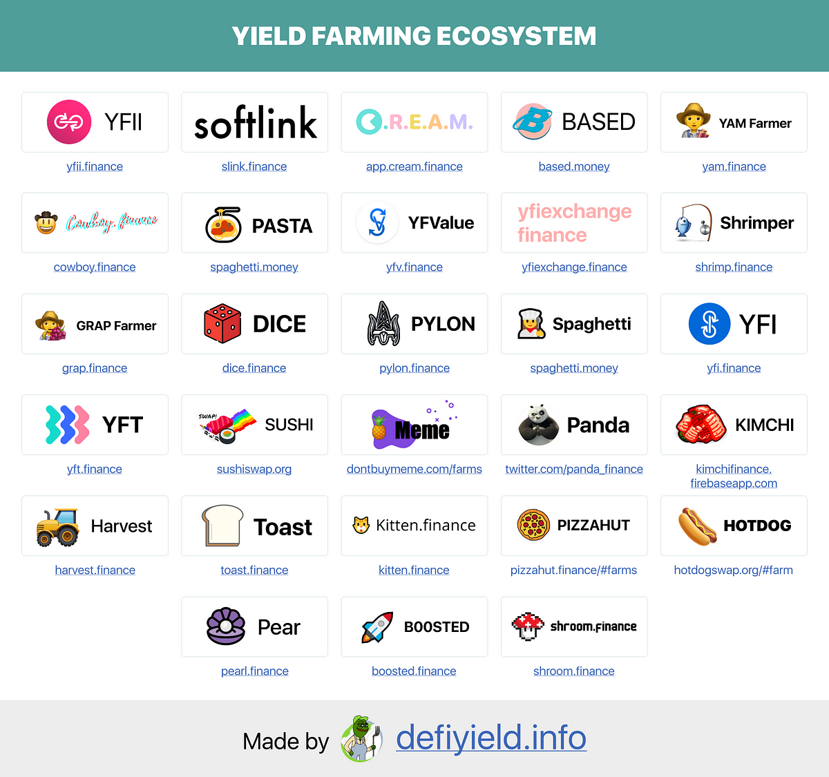 Introducing Defi Yield. Introducing Defiyield.info | by ...