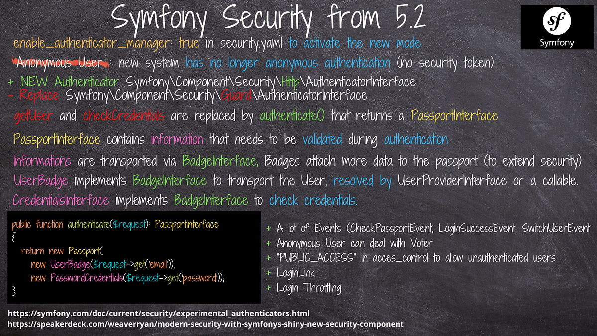 The new features of the Symfony Security component from 5.2 by Smaine
