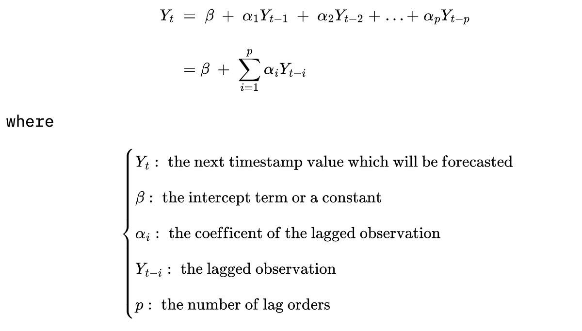 Build a Time-Series ARIMA Model for Stock Market Forecast in Python ...
