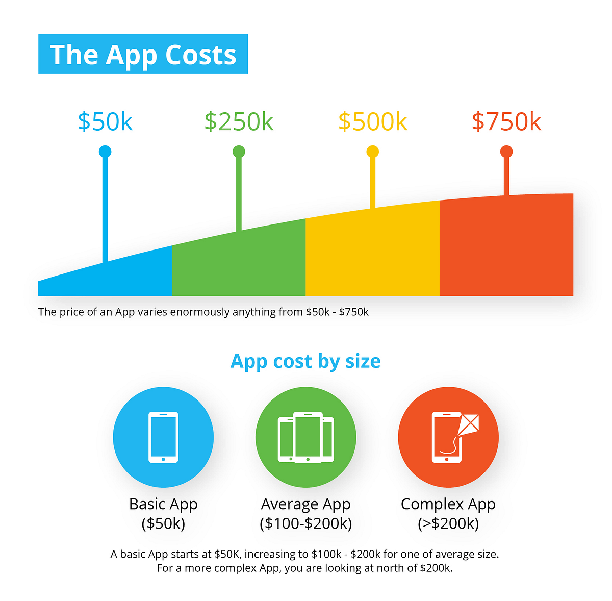 How Much Does It Cost To Make An Online Ad