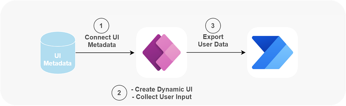 Build A Dynamic Form In Power Apps By Daniel Kondrashevich Medium