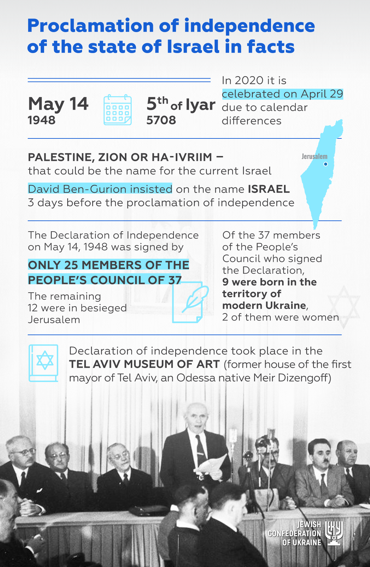 Happy Independence Day Israel Peace And Prosperity By Boris Lozhkin Medium