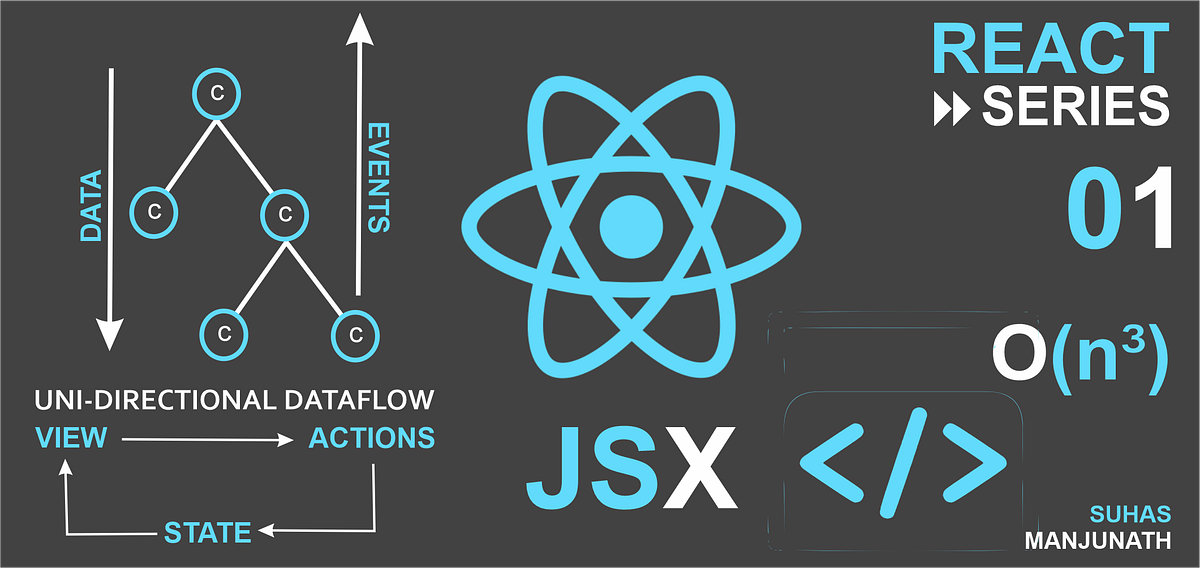 React Basics — What’s React is all about? | by Suhas Manjunath | Medium