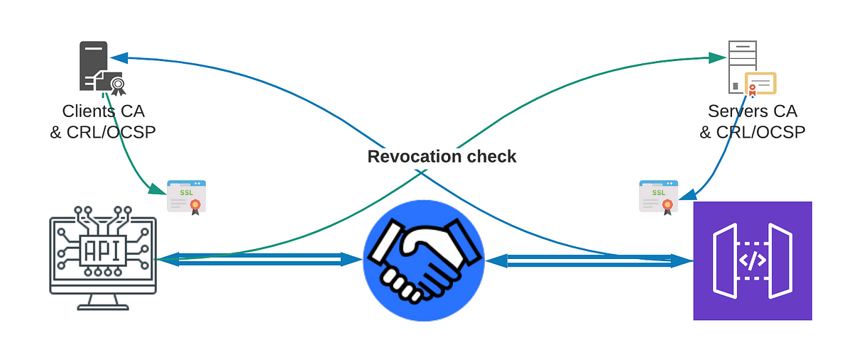 how to test tls 1.2 communications