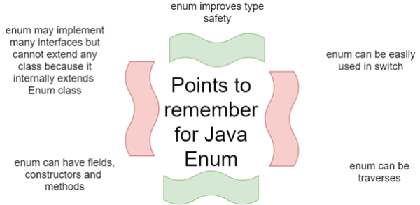 Java typesafe enum history in this story i will give overview by 