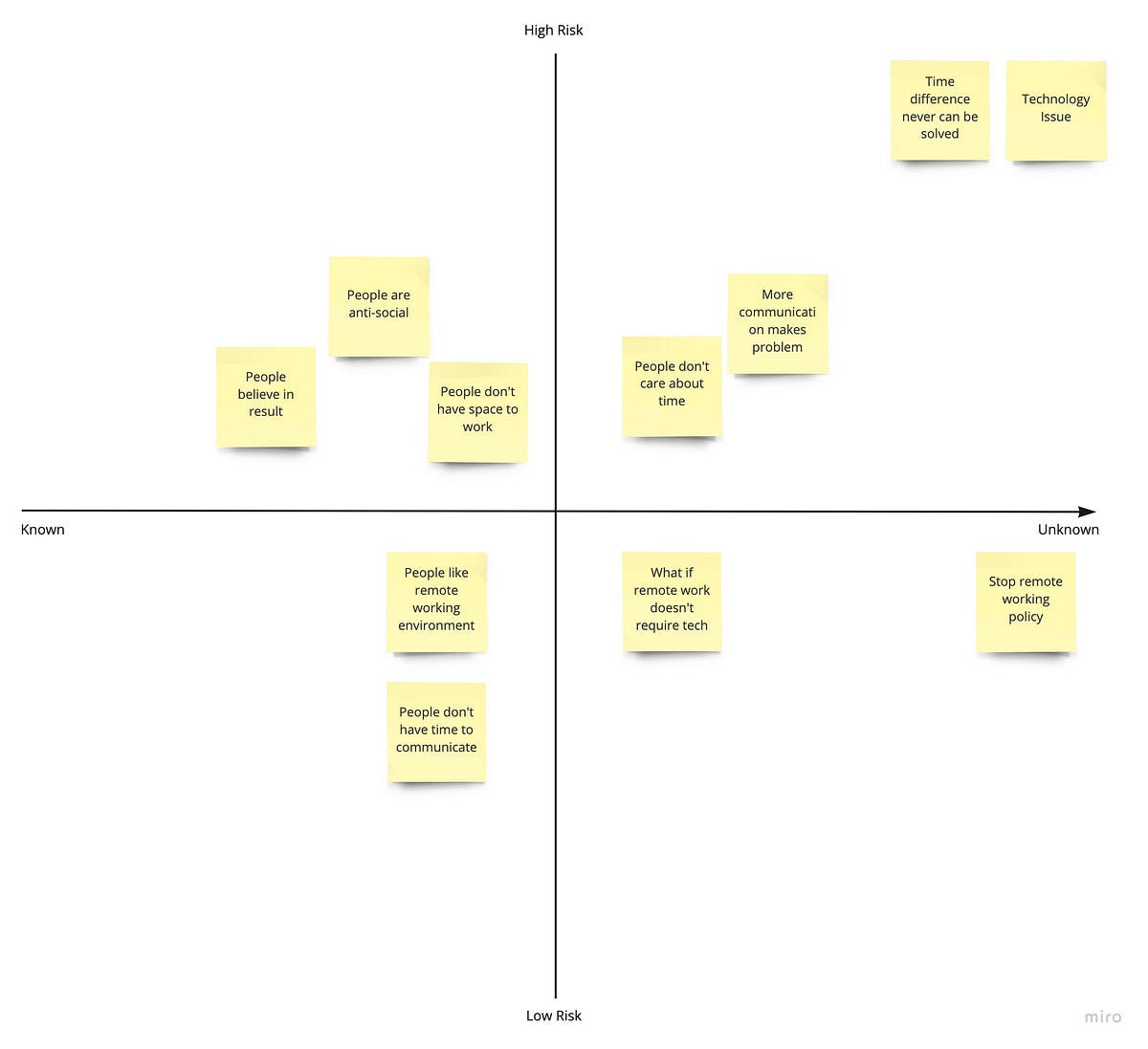 Assumption Map | by Danielle Yoon | Medium