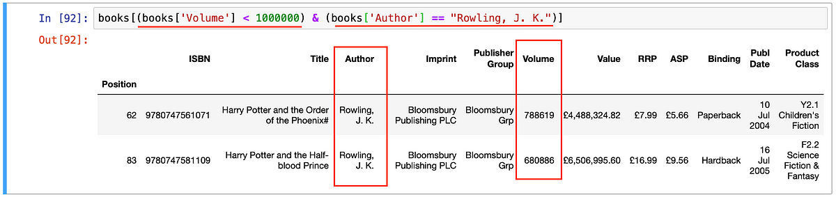 Filtering Data in Pandas. Using boolean indexing, filter, query… | by Mars Escobin | Level Up Coding