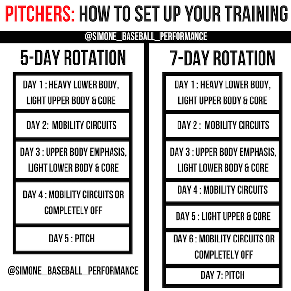  Pitching Workout Schedule for push your ABS
