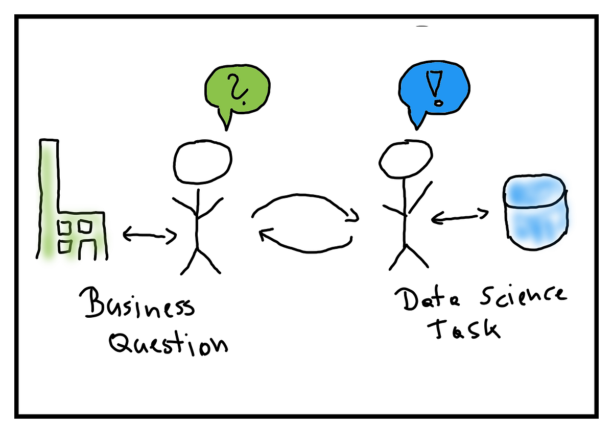 From Business Question To Data Science Task By Manuel J A Eugster 