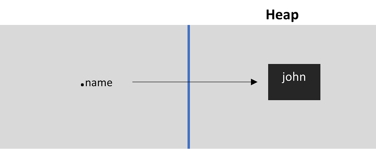 WHY IS IMMUTABILITY MATTERS ?. In Java, String is considered as an ...