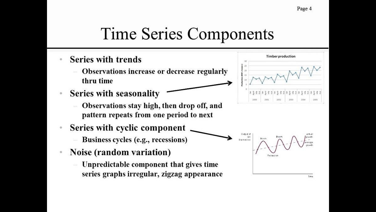 Introduction to Time Series Analysis and Forecasting | by SOUVIK MANNA |  Analytics Vidhya | Medium