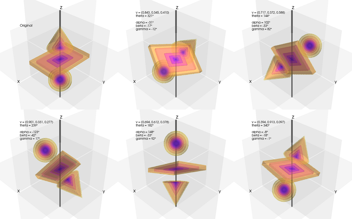 Rotation of Voxels in 3D Space using Python | by Kok Wei Chew | ViTrox ...