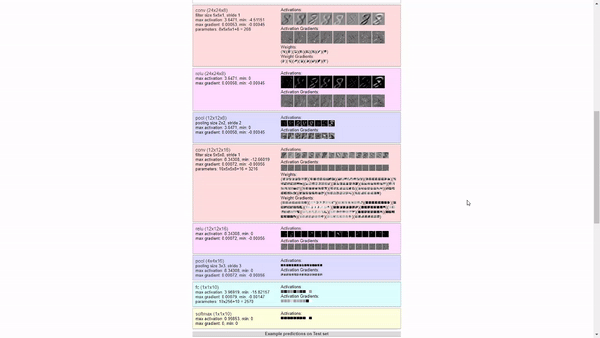 AI In Graphics. Getting Intuition About Complex Math &… | by J3 ...