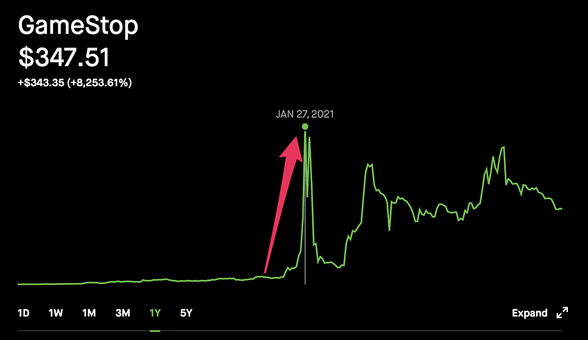 Taking Advantage of High Short Interest Stocks Medium