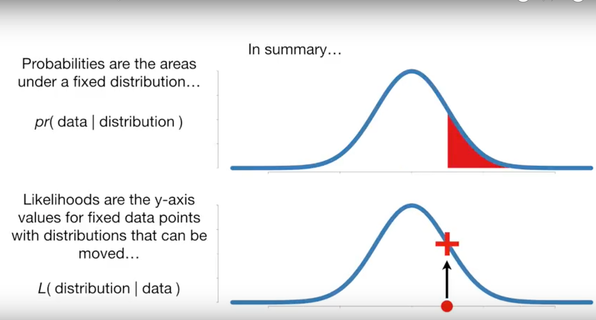 The Loss Function Diaries : Ch 1. In today’s machine learning ...