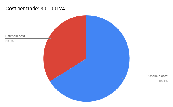 1*azG75-piA3RyB0lSJ20Yrg.png