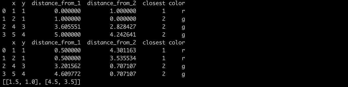 Introduction to k-Means Clustering