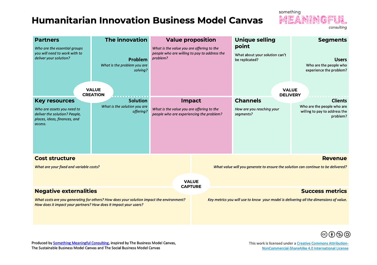 A Business Model Canvas for Humanitarian Innovation by Paula Gil