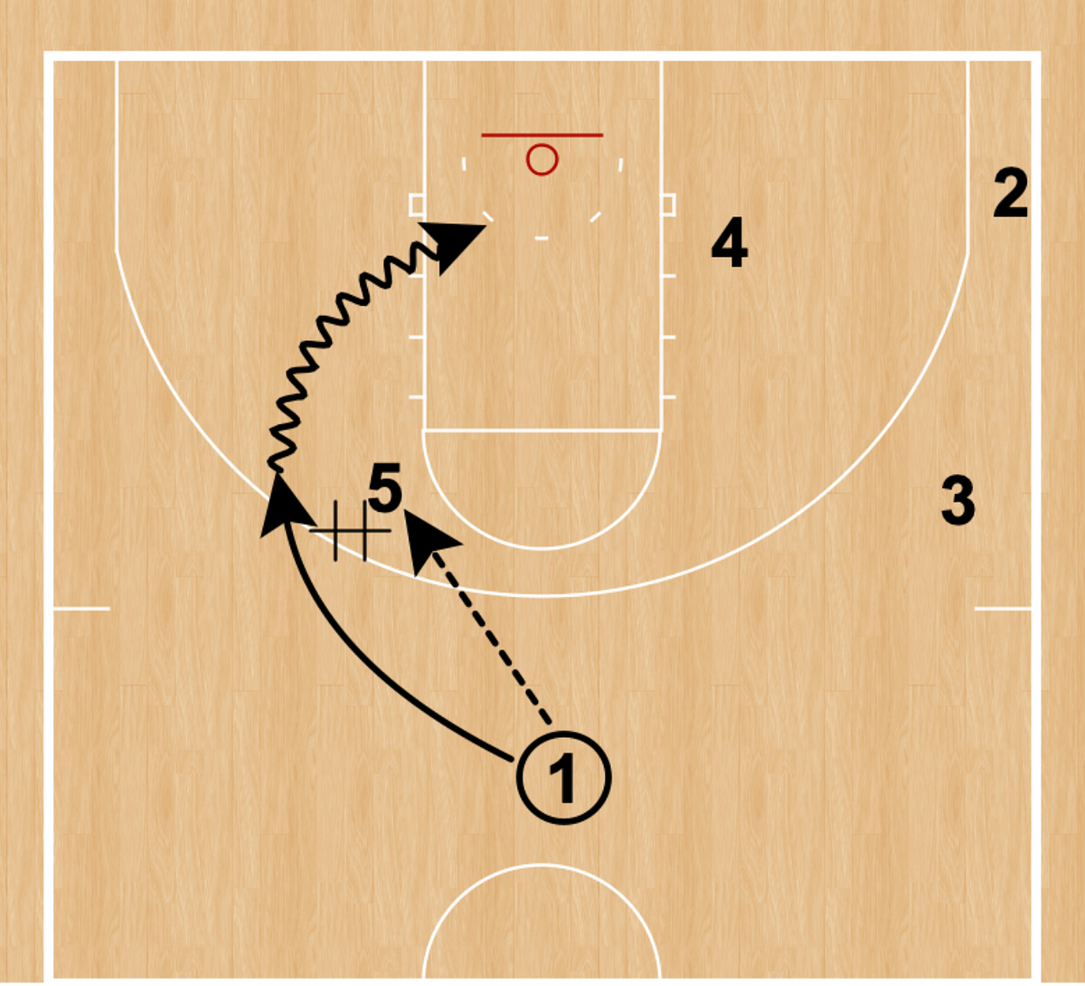 “Pinch Post”. Term Pinch Post by The Basketball Action Dictionary