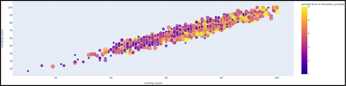 Beautiful Data Visualization in Python | by Aboli Marathe | Medium