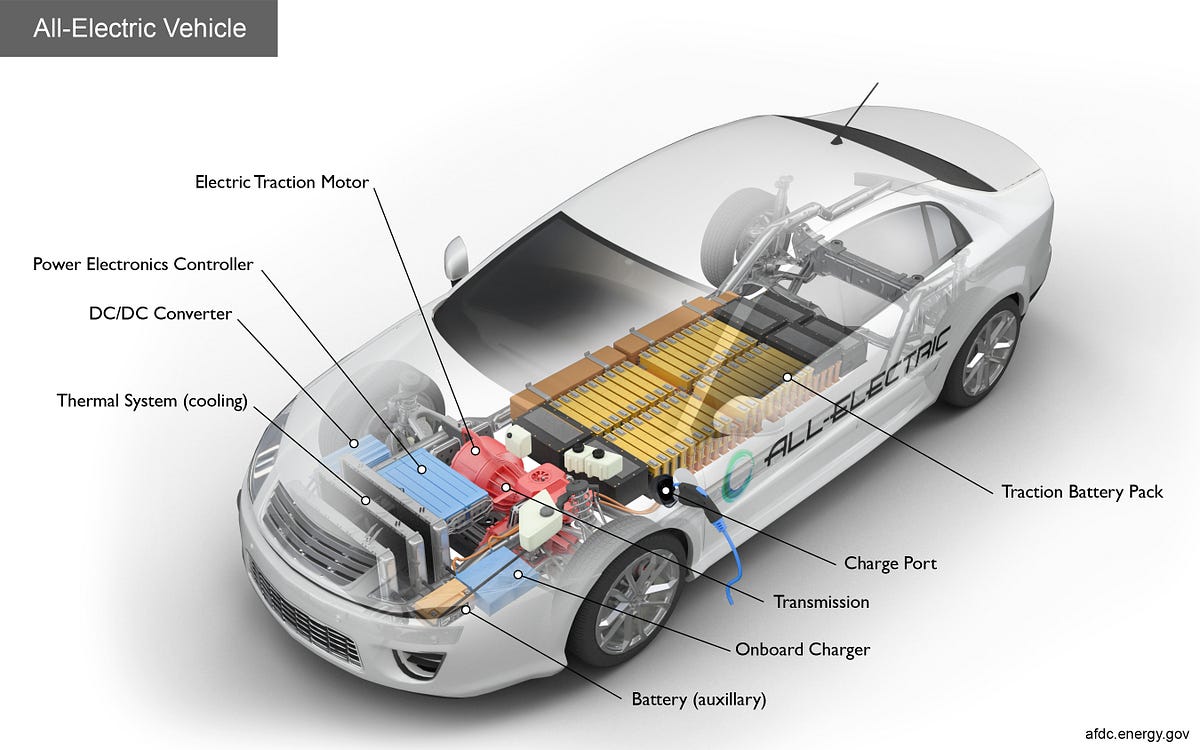 EV Powertrain Components — A Manufacturing Overhaul in