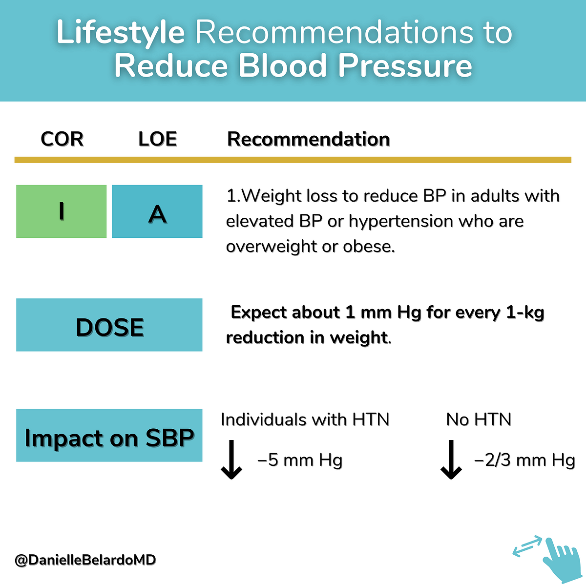 Proven Lifestyle Interventions to Reduce Your Blood Pressure Weight