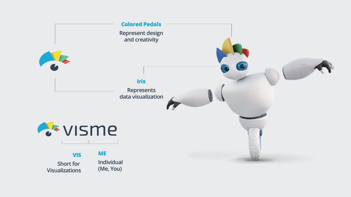 How can a mascot improve brand values and visibility? by Orana
