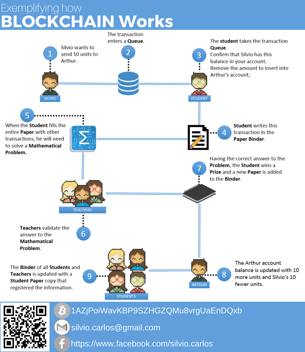 How To Explain Blockchain Technology To Your Family - 