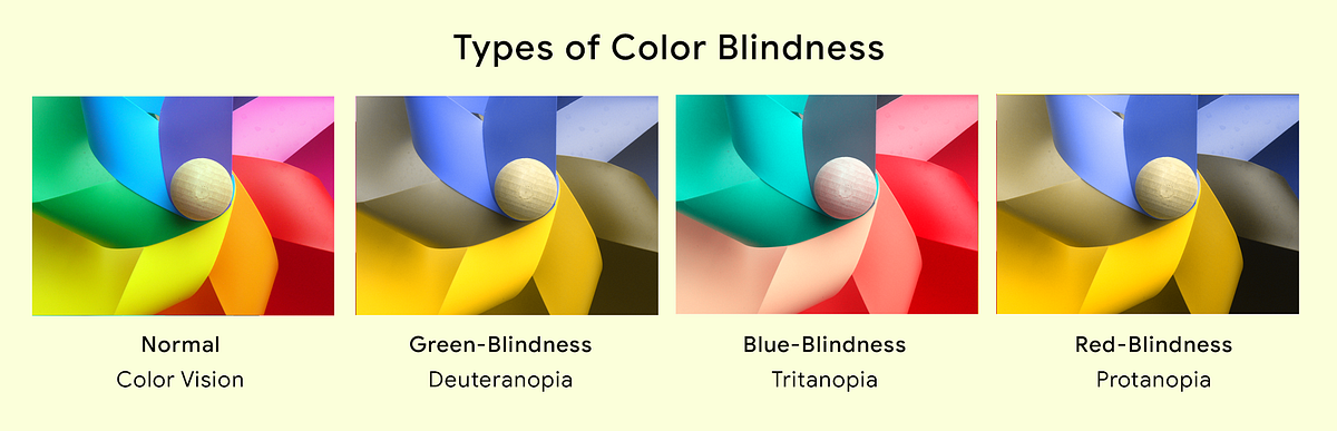 Case Study How to Design for Color Blindness | by Feroz Hussain | Medium
