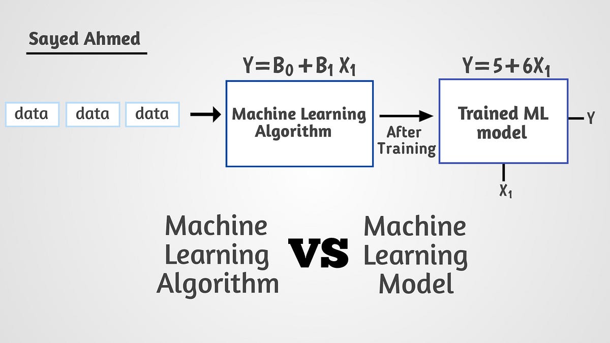 Understanding Some Terms of Machine Learning Visually : Visual ...
