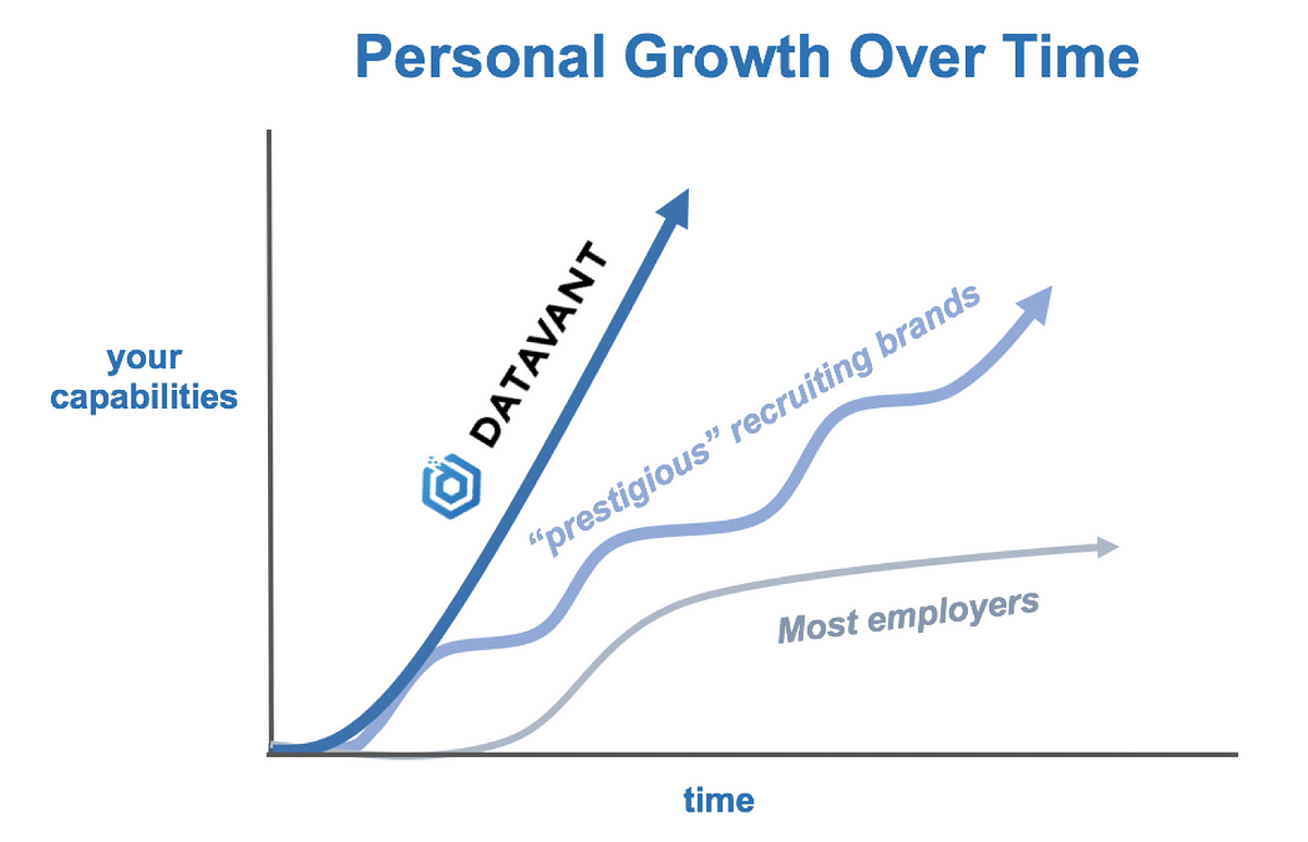 “Why Datavant?” — The answer to the question I ask the most by Holly