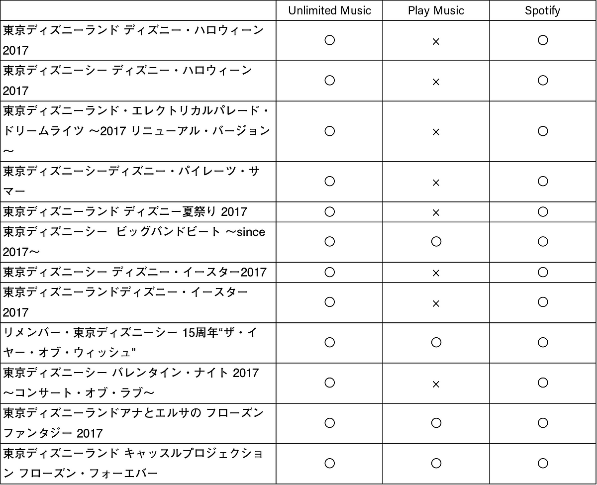 ディズニーオタクはどの音楽ストリーミングサービスを契約するべきか Prime Music By Yuzumone Medium ディズニーオタクはどの音楽ストリーミングサービスを契約するべきか Prime Music By Yuzumone Medium