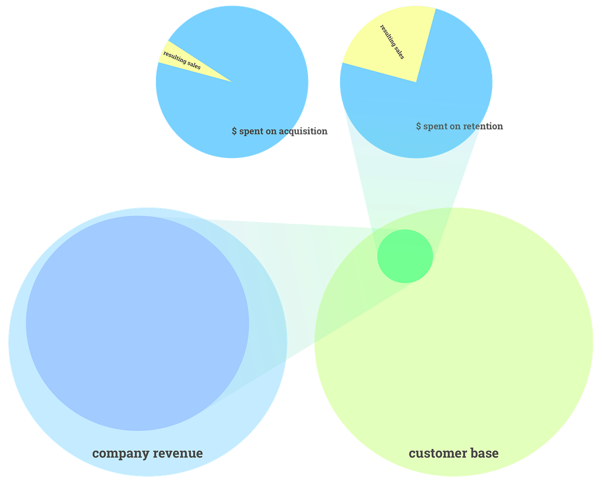 Nice read, and here’s something (hopefully) equally interesting by Jesper Wille Medium