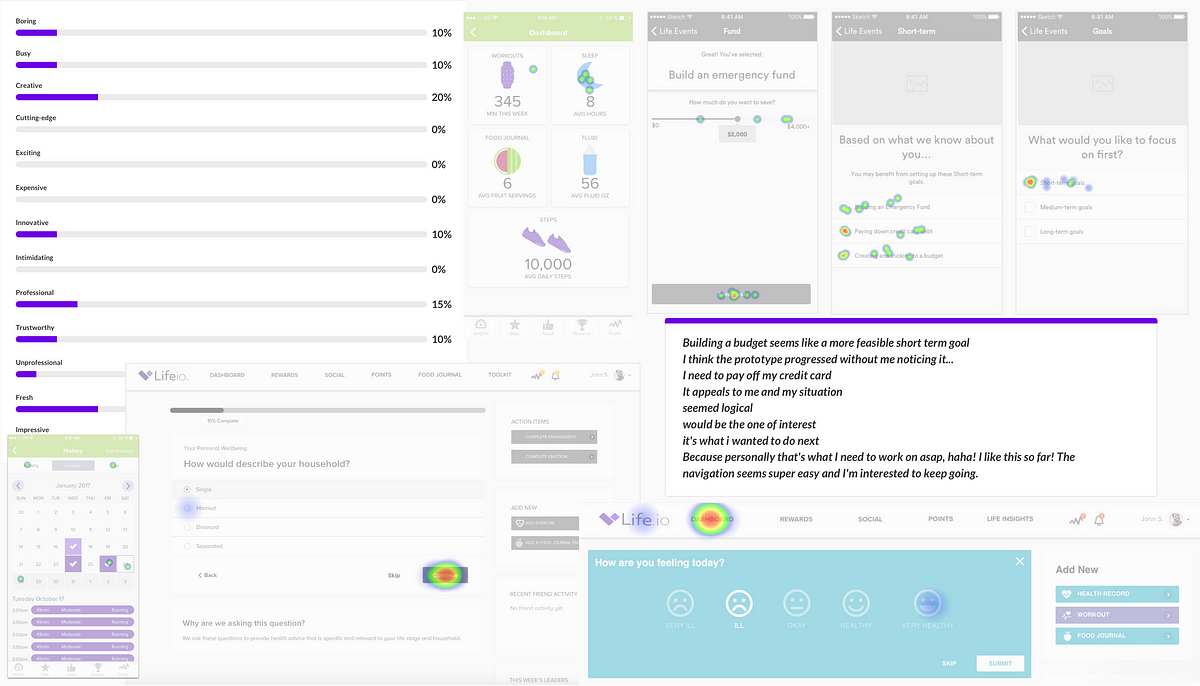 Rapid Usability Testing For Designers By Kelly Dern Ux Collective