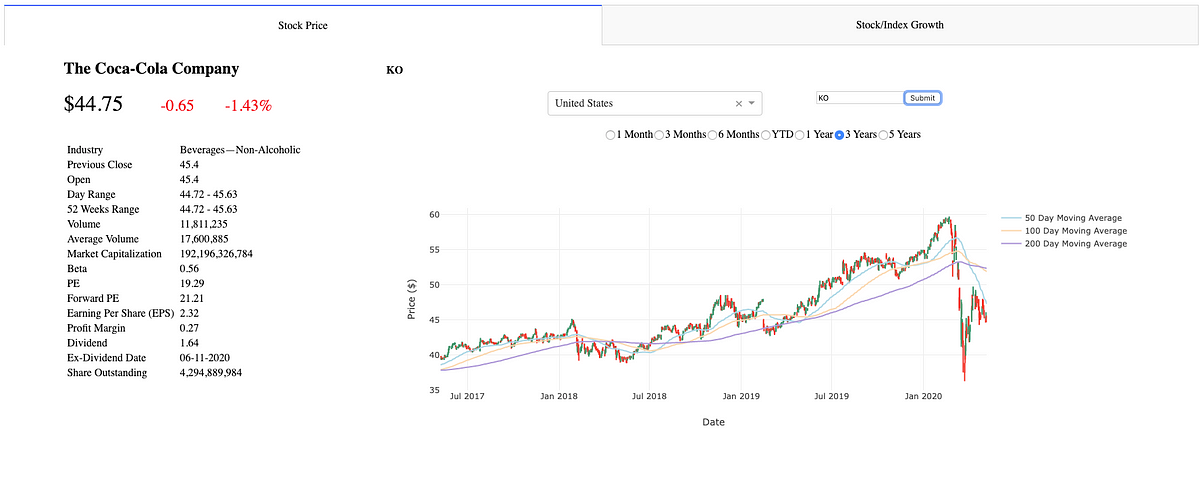 beem stock price prediction