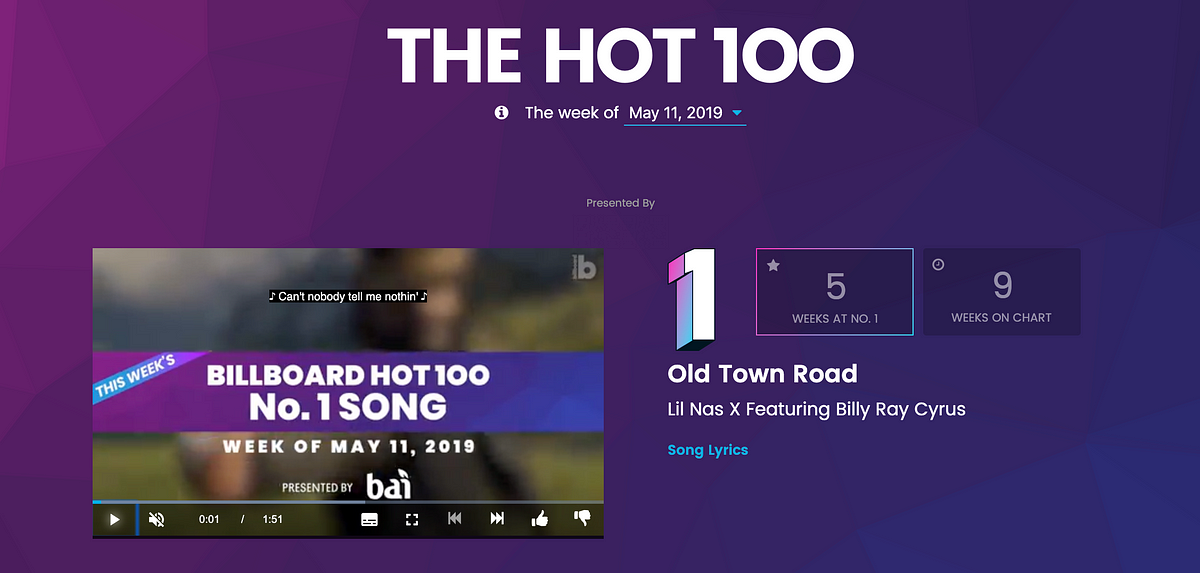 Billboard Charts 1980 By Week